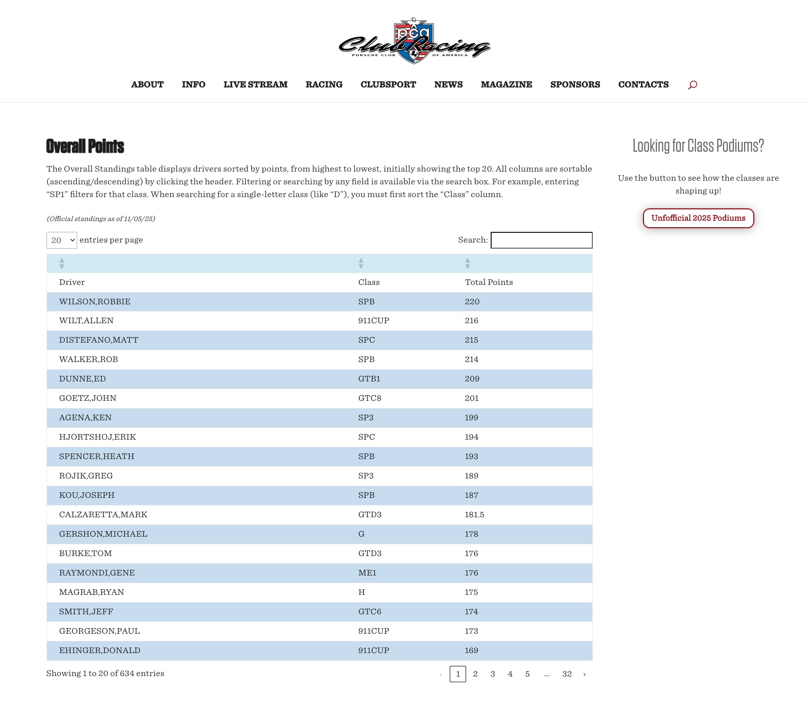 Name:  PCA Standings 2025.jpg
Views: 516
Size:  263.2 KB